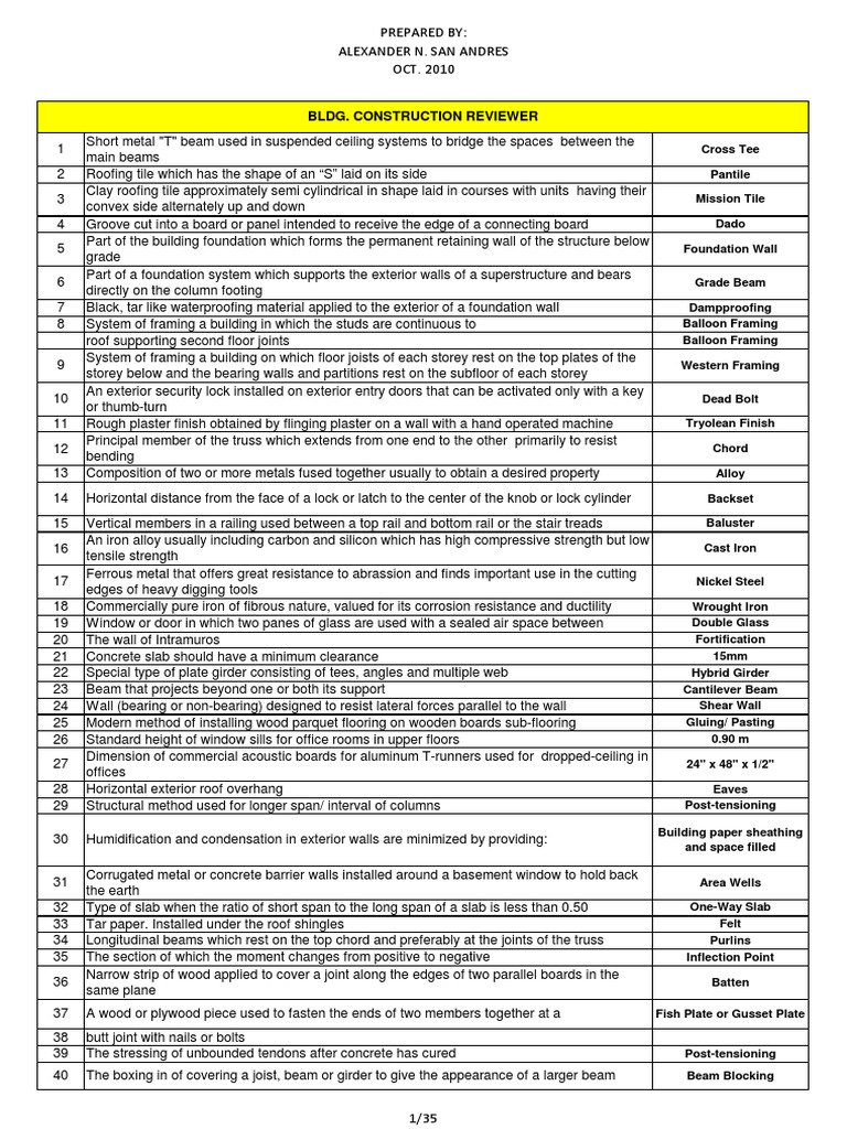 Bldg. Tech Reviewer | PDF | Framing (Construction) | Wall