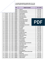 Pembagian Kloter Peserta Test Cpns 2014