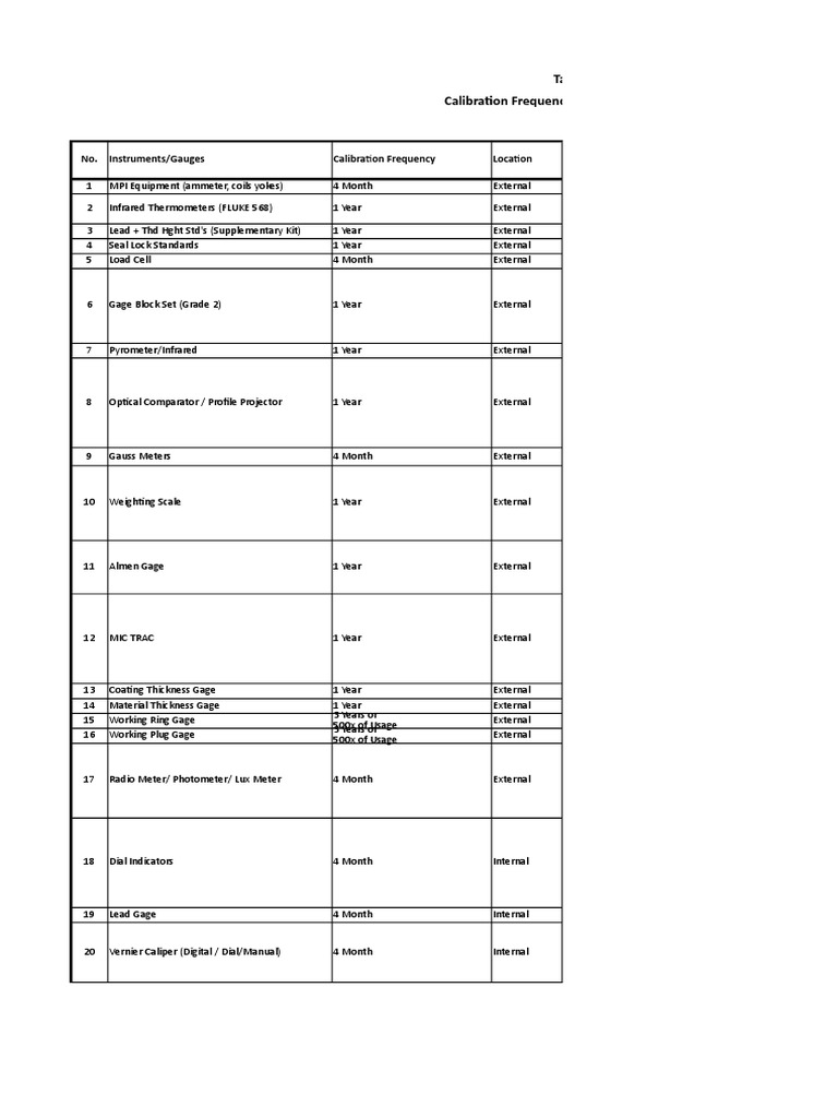 Calibration Interval 1 PDF Calibration Measuring Instrument