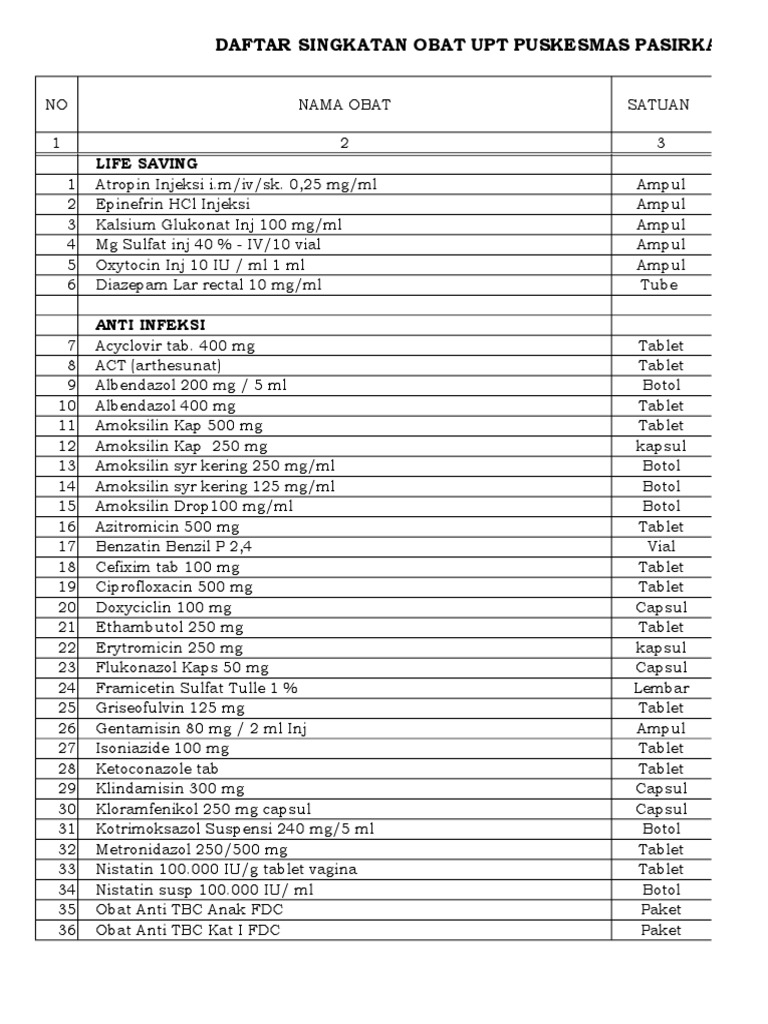 Daftar Singkatan Obat | PDF