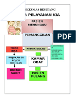 Alur Pelayanan Kia