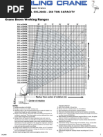 GR-800EX 80 Ton Crane Load Chart | PDF | Manufactured Goods