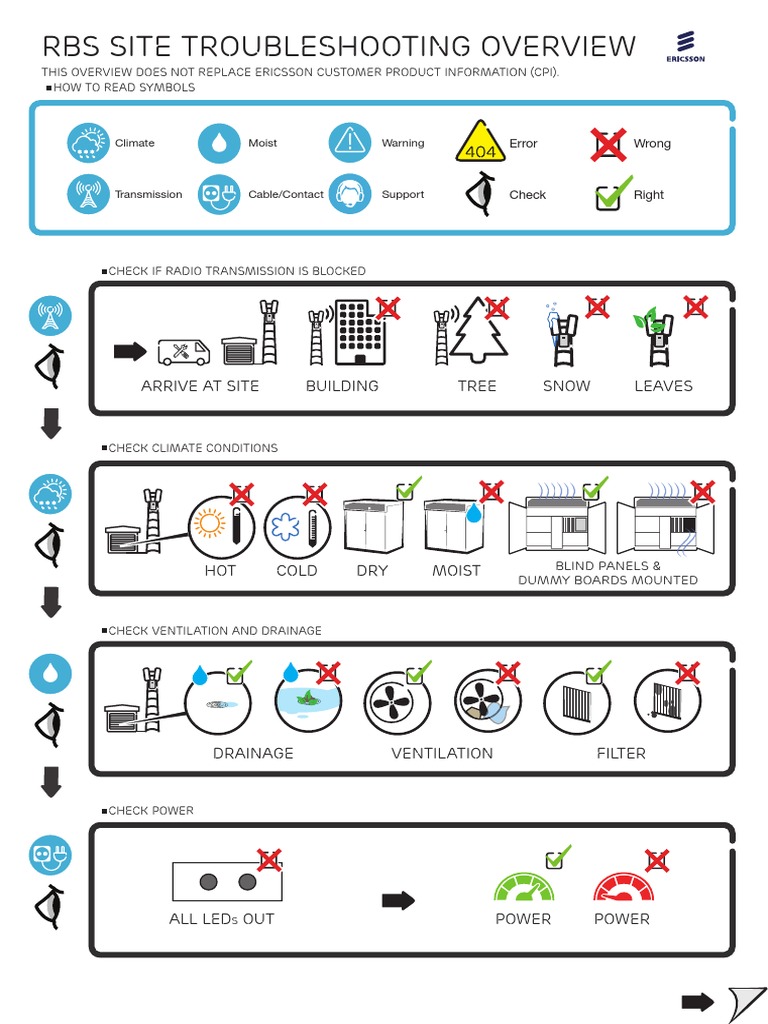 RBS Site Troubleshooting Guide | PDF | Manufactured Goods | Electrical ...