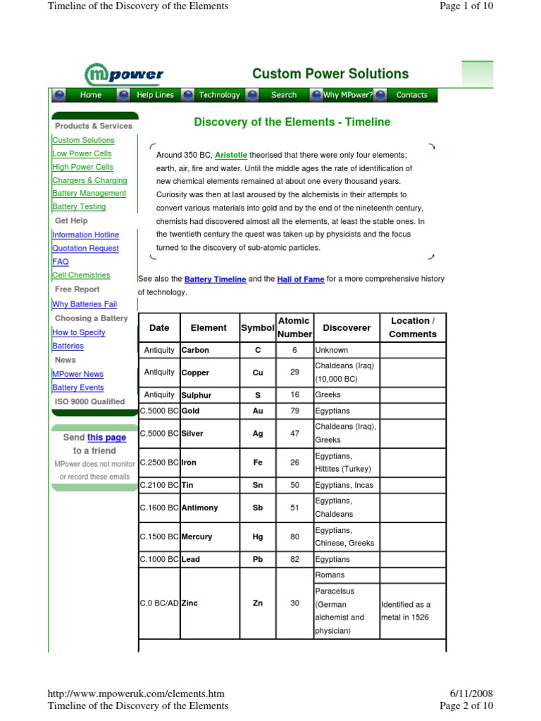 Custom Power Solutions: Discovery of The Elements - Timeline | PDF ...