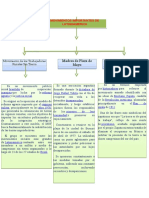 Movimientos Importantes de Latinoamerica