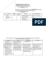 PDCA Monitoring Indikator PKP Imunisasi TW 1