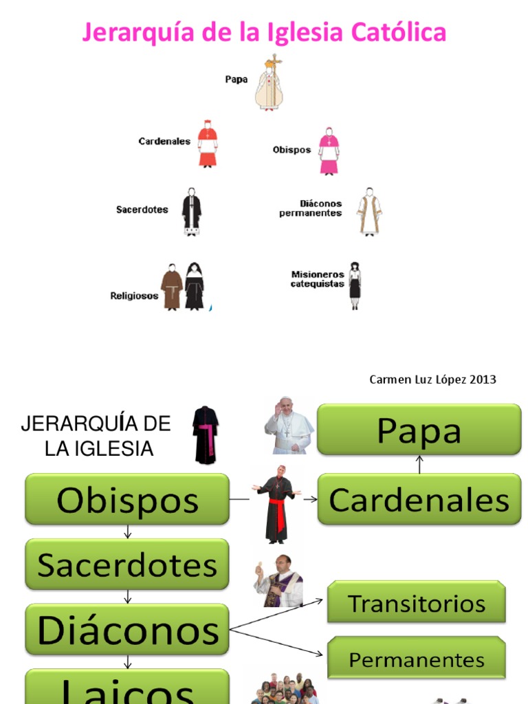 Jerarquía de la Iglesia Católica | PDF