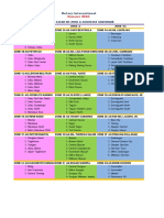 Rotary Clubs by Zone