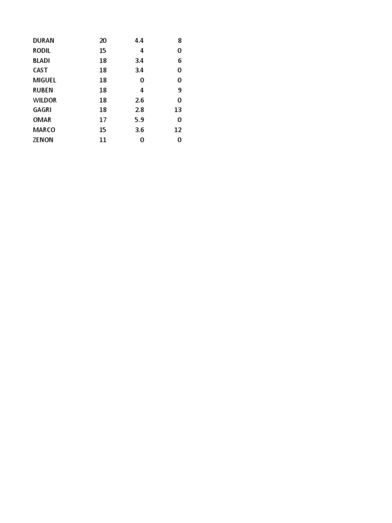 Player Performance Statistics Summary | PDF