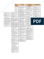 Processos de gerenciamento de projetos