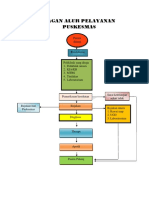 1.2.5.7 Bagan Alur Pelayanan Puskesmas