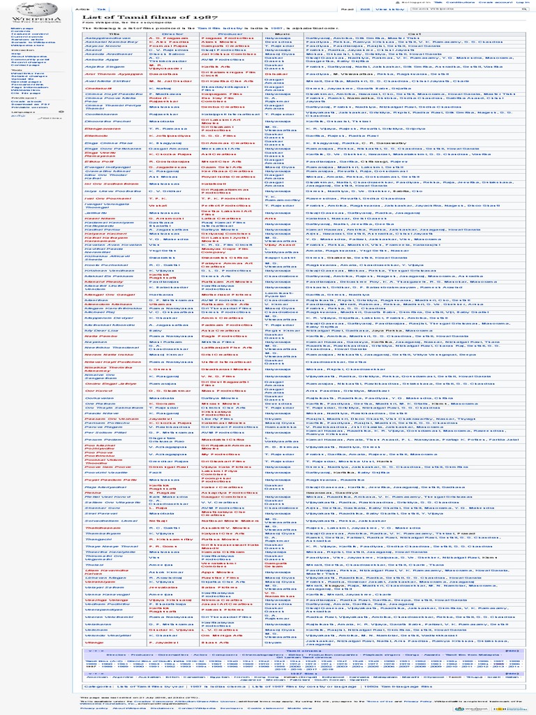 List of Tamil Films of 1987 Wikipedia PDF Tamil Cinema Cinema