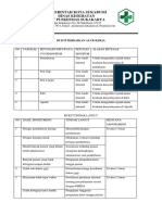 1.2.5.7 Bukti-Bukti Perbaikan Alur Kerja Dalam Pelaksanaan Program Dan Pelayanan PDF