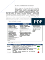 Metodologia de Colores Plan Emergencias