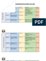 Programación Acciones Pme