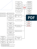 1 2 organigrama-MCSI-cu-nume.pdf