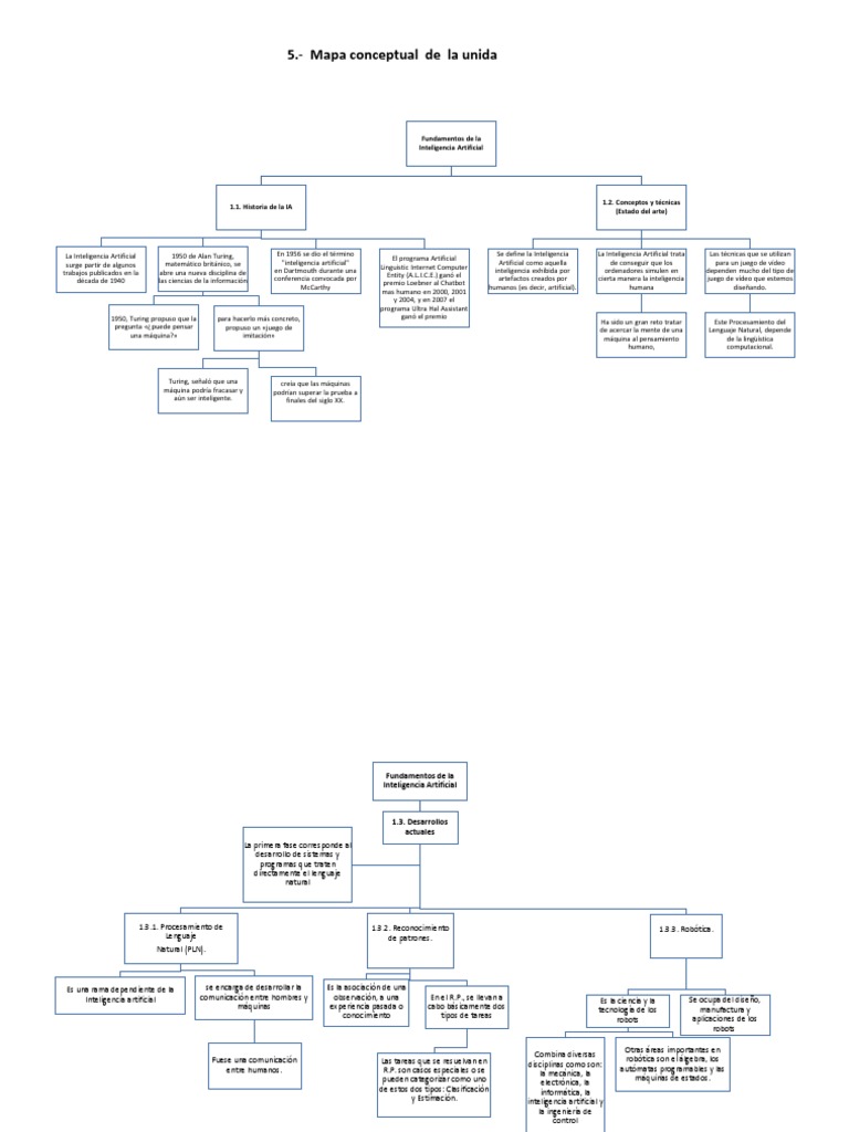 Mapa Conceptual de la Inteligencia Artificial | PDF | Inteligencia ...