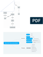 Mapa Mental Bases Epistemológicas Procesos Pedagóg