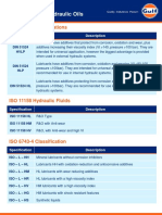 ISO & DIN Specs - Hydraulic - Final