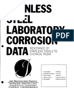Corrosion Data PDF