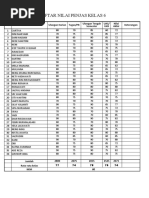 Download Daftar Nilai Penjas by jauhariiman98 SN38586783 doc pdf