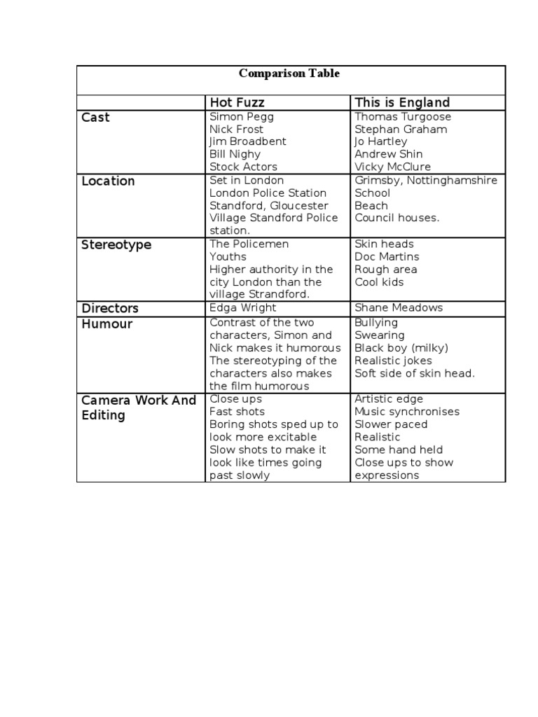 Comparison Table | PDF
