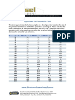 Genset Fuel Consumption Chart.pdf