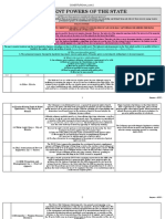 Consti 2 Consolidated Reviewer