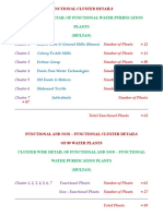 Cluster Wise Detail of Functional Water Purification Plants (Multan)