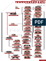 M. Karunanidhi's Family Tree