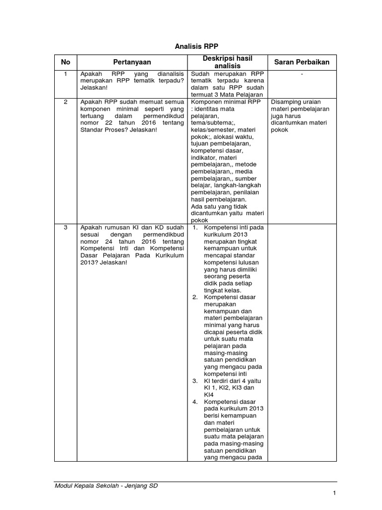 Analisis RPP untuk Sekolah Dasar | PDF