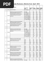 Ready Reckoner of 2mmd Under New Tariff FY 19