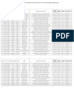 Kunigal Sub DVN Sheegra Samparka Yojane Seniority List