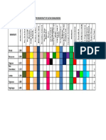 Scalogram of the Municipality of Sultan Dumalondong