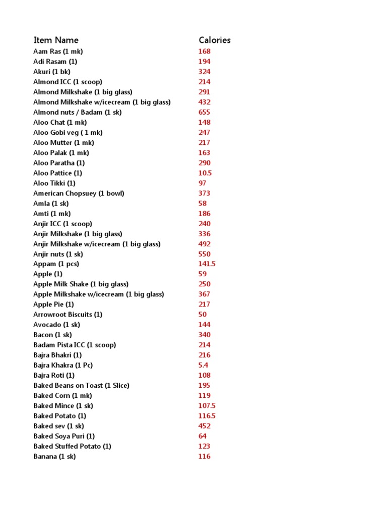 indian-food-calories-chart-curry-potato