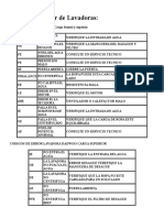 Codigos de Error de Lavadoras