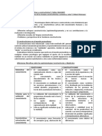 MAHONEY, Psicoterapias Cognitivas y Constructivistas (Cáp.11)