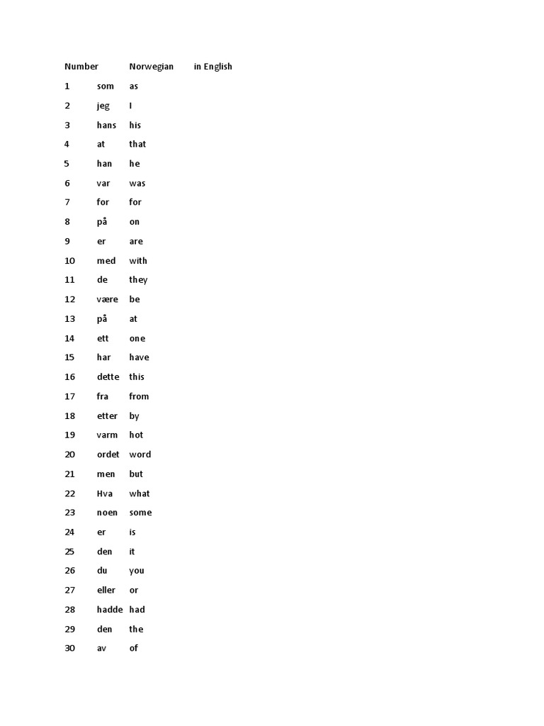 1000 Most Common Norwegian Words PDF
