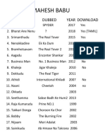 1.mahesh Babu: Film Dubbed Year Download