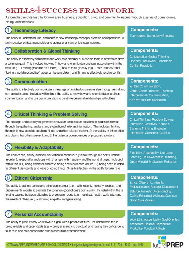 Skills4Success Framework Overview | PDF | Communication | Leadership