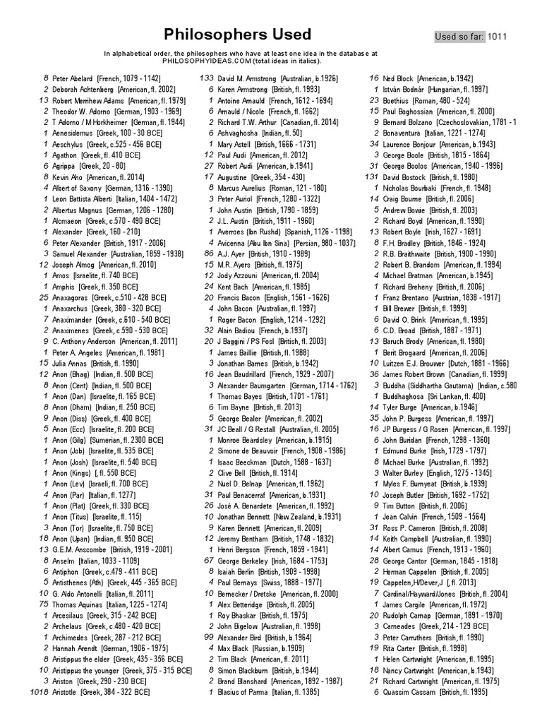 Index of Philosophers Alphabetical | PDF