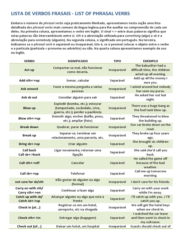 Lista Completa de Phrasal Verbs em Inglês | PDF