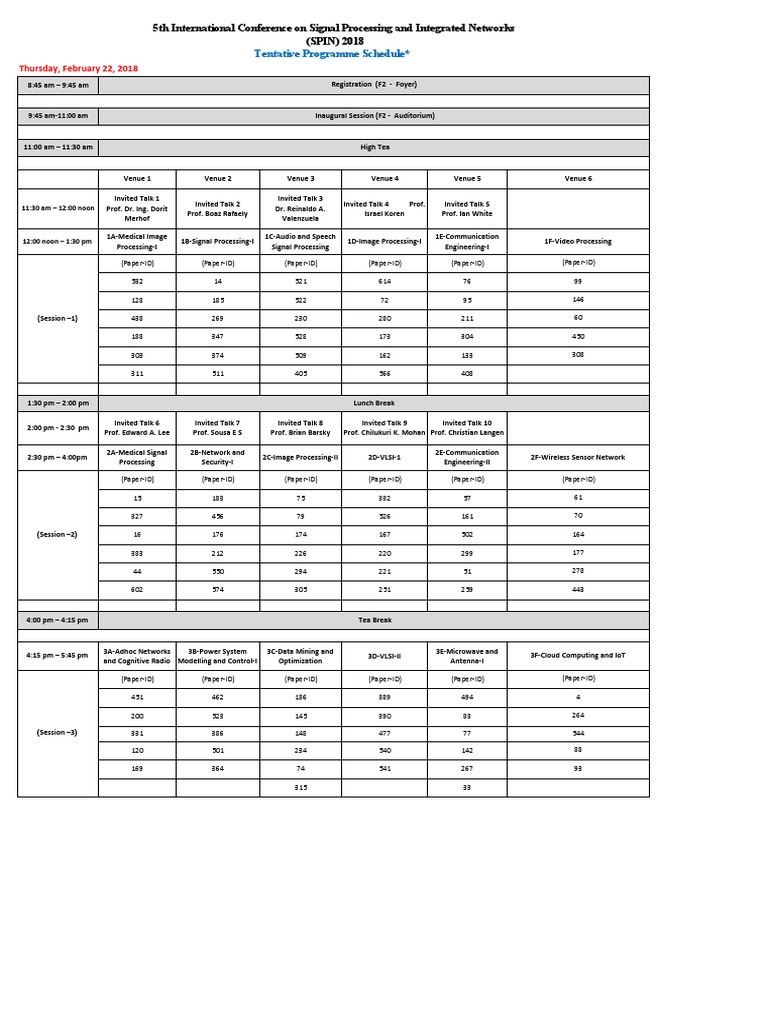 5th International Conference On Signal Processing and Integrated