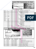 Hyundai Mitsubishi FWD Transmission Id Chart