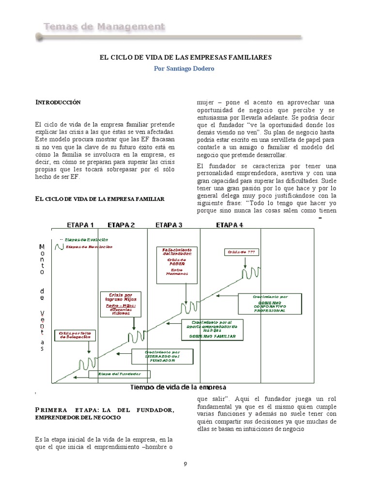 EL CICLO DE VIDA DE LAS EMPRESAS FAMILIARES - Dodero, Santiago PDF ...