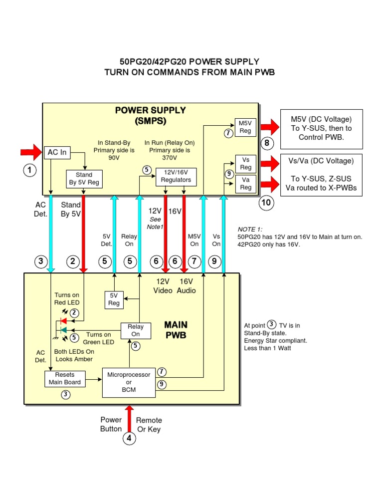 LG 42PG20 Plasma TVTurnOnStart Up Sequence PDF Power Supply