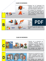 Clases de Incendios