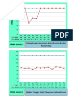 PMKP Klinik 1 Kelengkapan Asessmen Nutrisi Untuk Pasien Rawat Inap