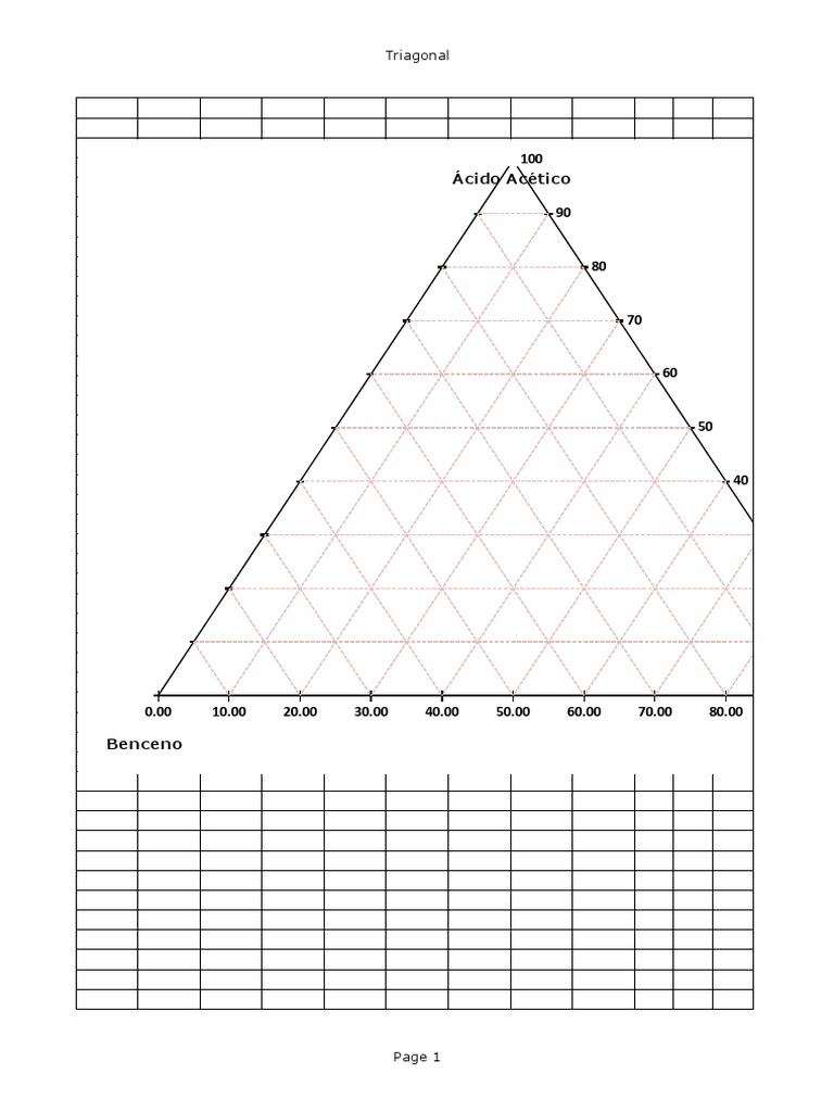 Diagrama Triangular | PDF
