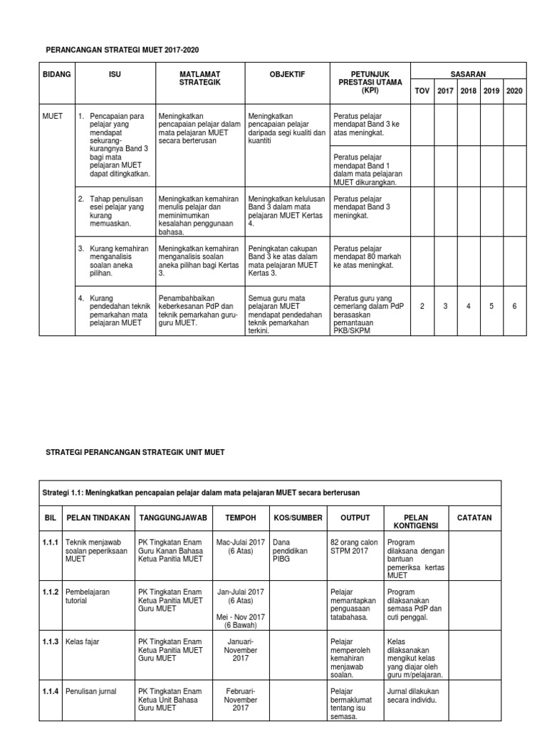 Perancangan Strategik Unit Muet 2017 2020 Pdf
